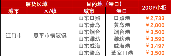 2023年2月28日~3月5日广东江门、、、阳江、、、云浮至山东各口岸内贸海运运费价钱