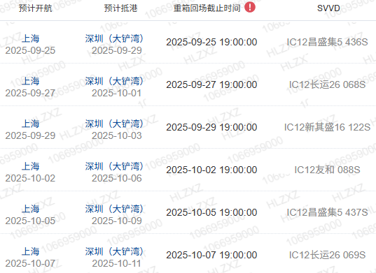 什么是船期、、、船名/航次、、、航线？？？