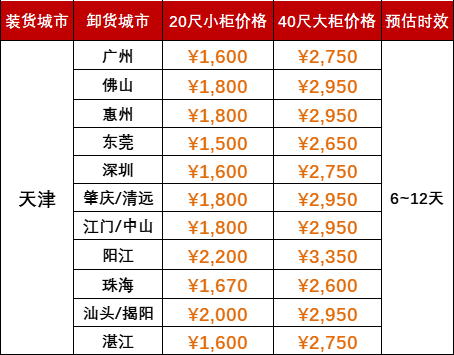 2024年7月天津到广州、、佛山、、惠州、、东莞、、深圳、、肇庆、、清远、、江门、、中山、、阳江、、珠海、、汕头、、揭阳、、湛江海运价钱如下